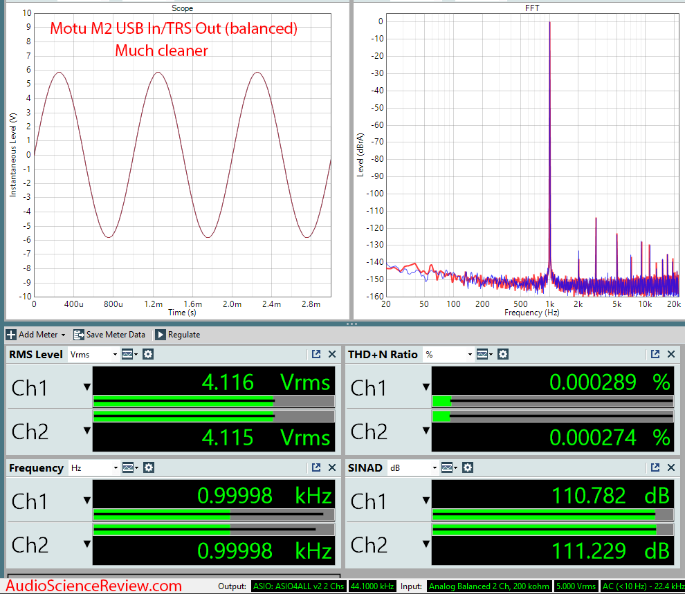 Motu M2 Measurements Audio Interface DAC balanced.png