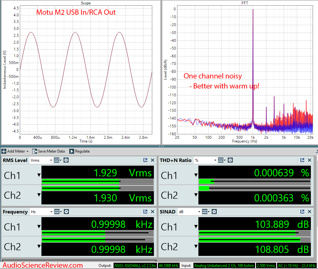 Motu M2 Review (Audio Interface)  Audio Science Review (ASR) Forum