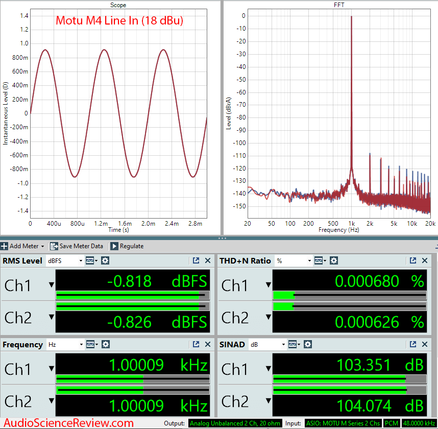 Motu M4 4 channel Audio Interface ADC Audio Measurements.png