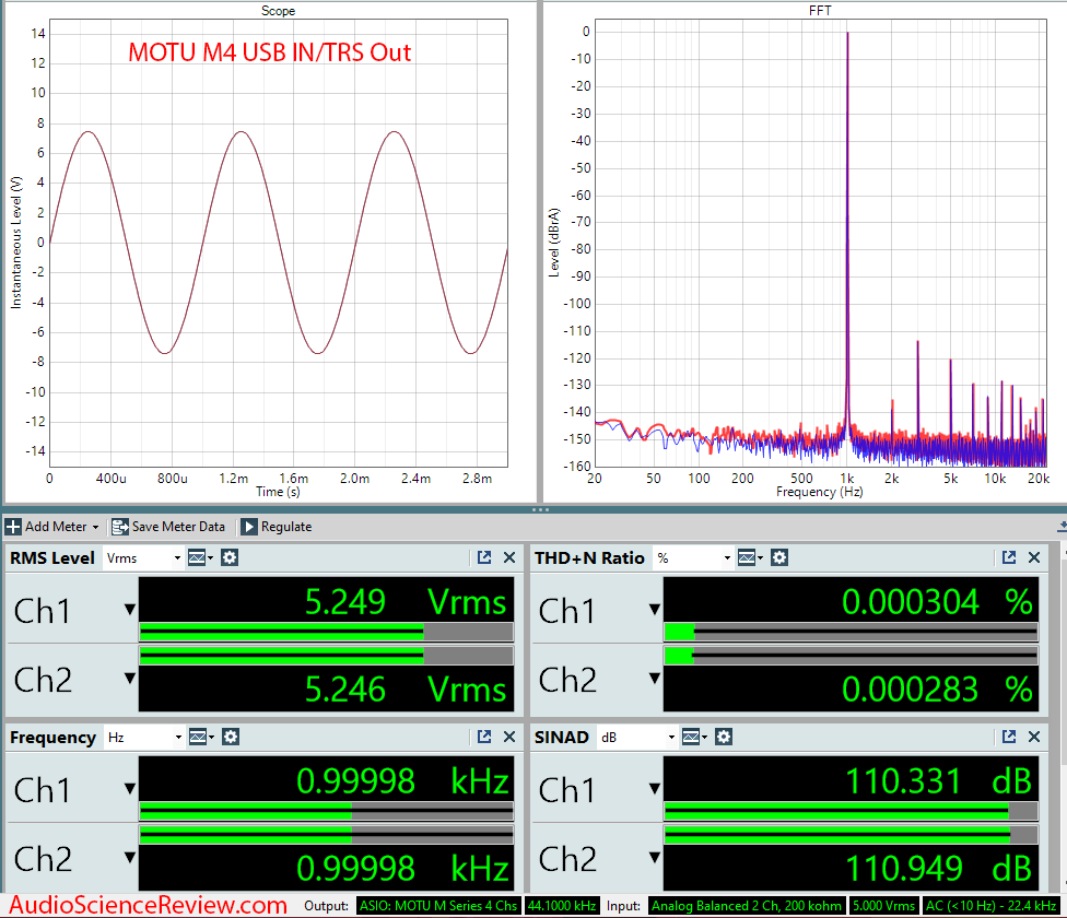 Motu M4 4 channel Audio Interface DAC Audio Measurements.png