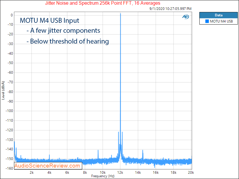 Motu M4 4 channel Audio Interface DAC Jitter Audio Measurements.png