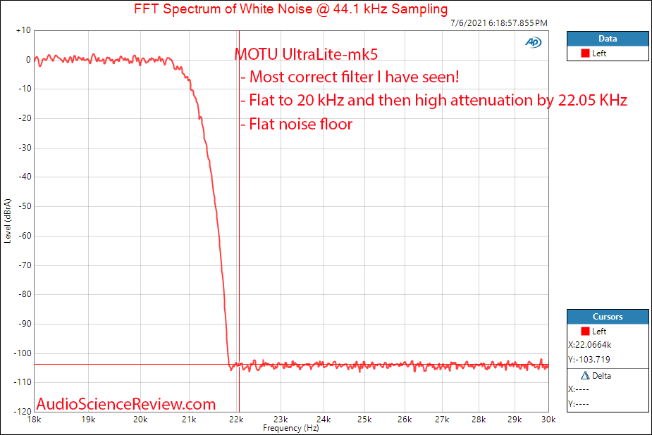 MOTU UltraLite-mk5 Filter Measurements DAC.png