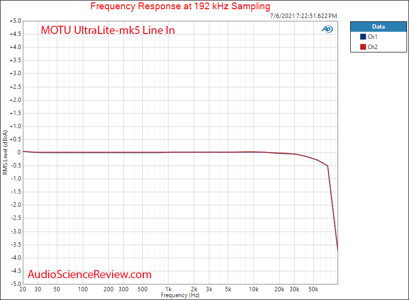 MOTU UltraLite-mk5 Frequency Response Measurements Line In ADC.png