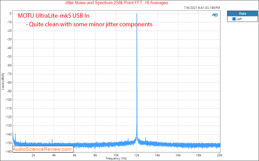 MOTU UltraLite-mk5 jitter Measurements DAC.png