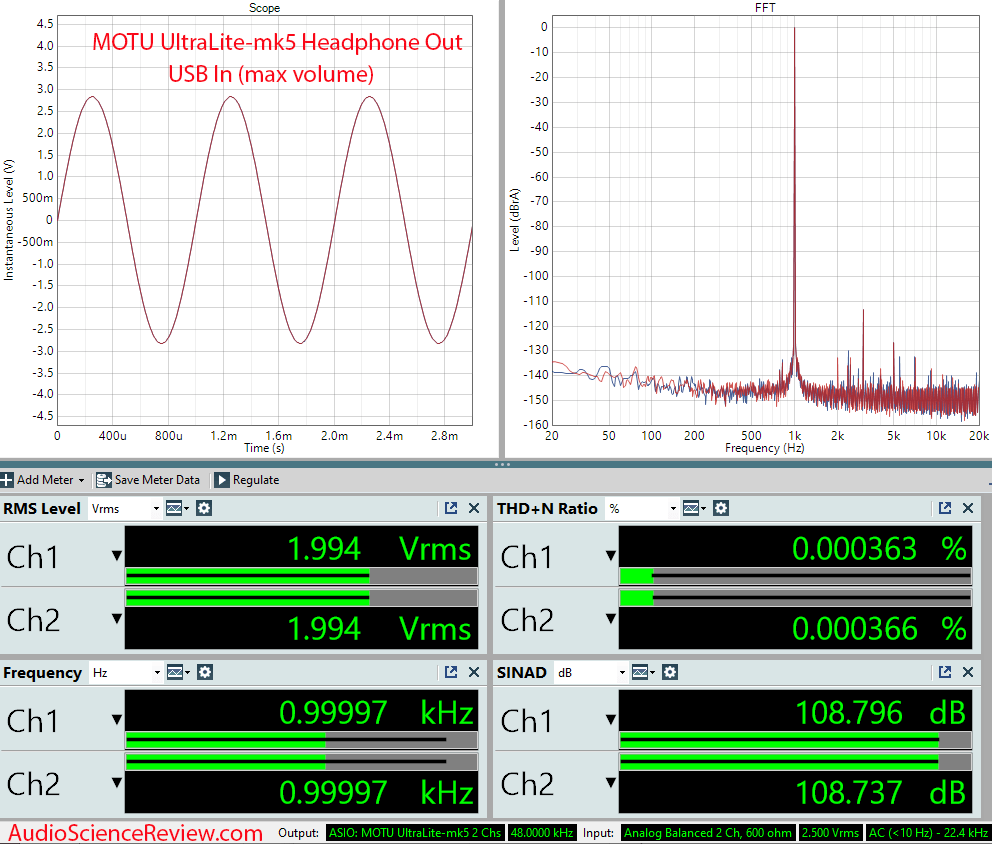 MOTU UltraLite-mk5  Measurements Headphone Out.png