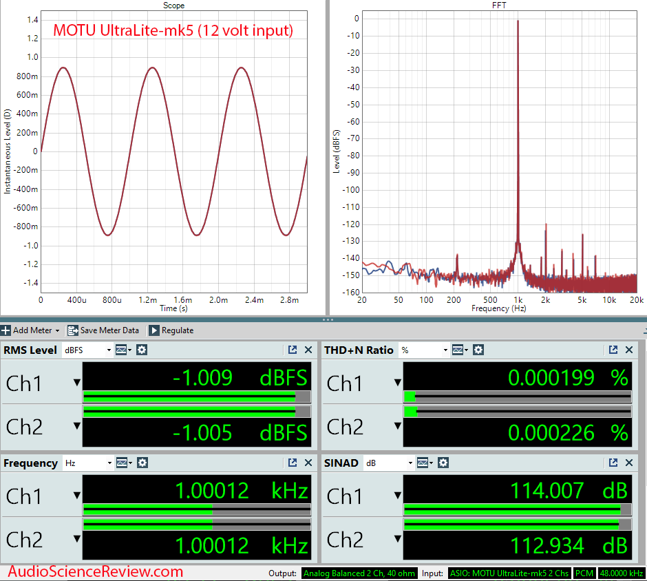 MOTU UltraLite-mk5 Measurements Line In ADC.png