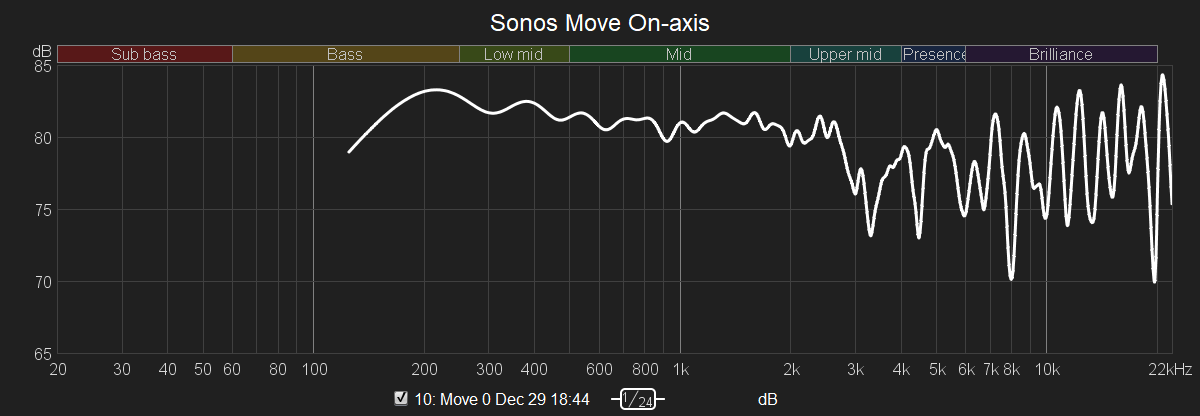 Move on axis.png