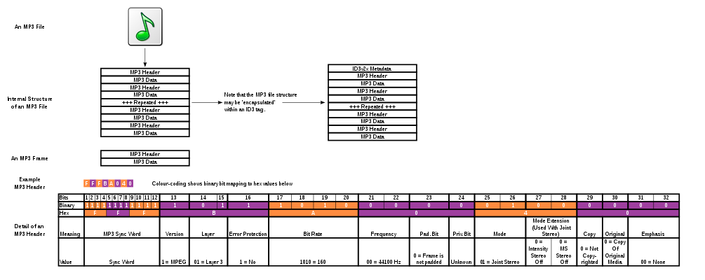 Mp3filestructure.svg (1).png