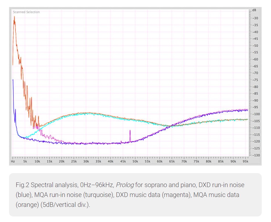 MQA Tested Part 2- Into the Fold_DXDMQADiagram.jpg