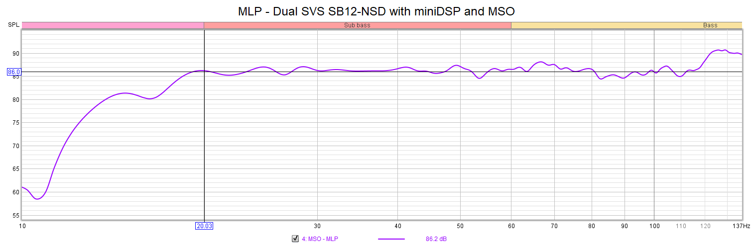 MSO - MLP.png