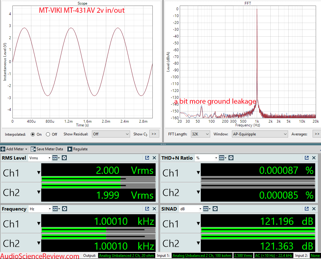 mt-viki MT-431AV audio video switch measurement.png