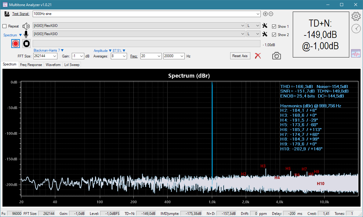 MT_1.0.21 1kHz -1dB 8avg - FLEXASIO WDM-KS MOTU SPDIF 96kHz.PNG