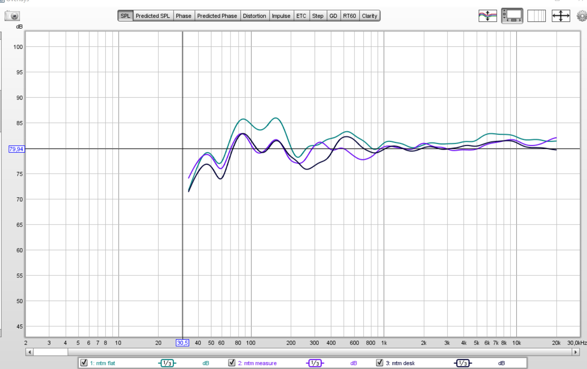 mtm frequency.jpg