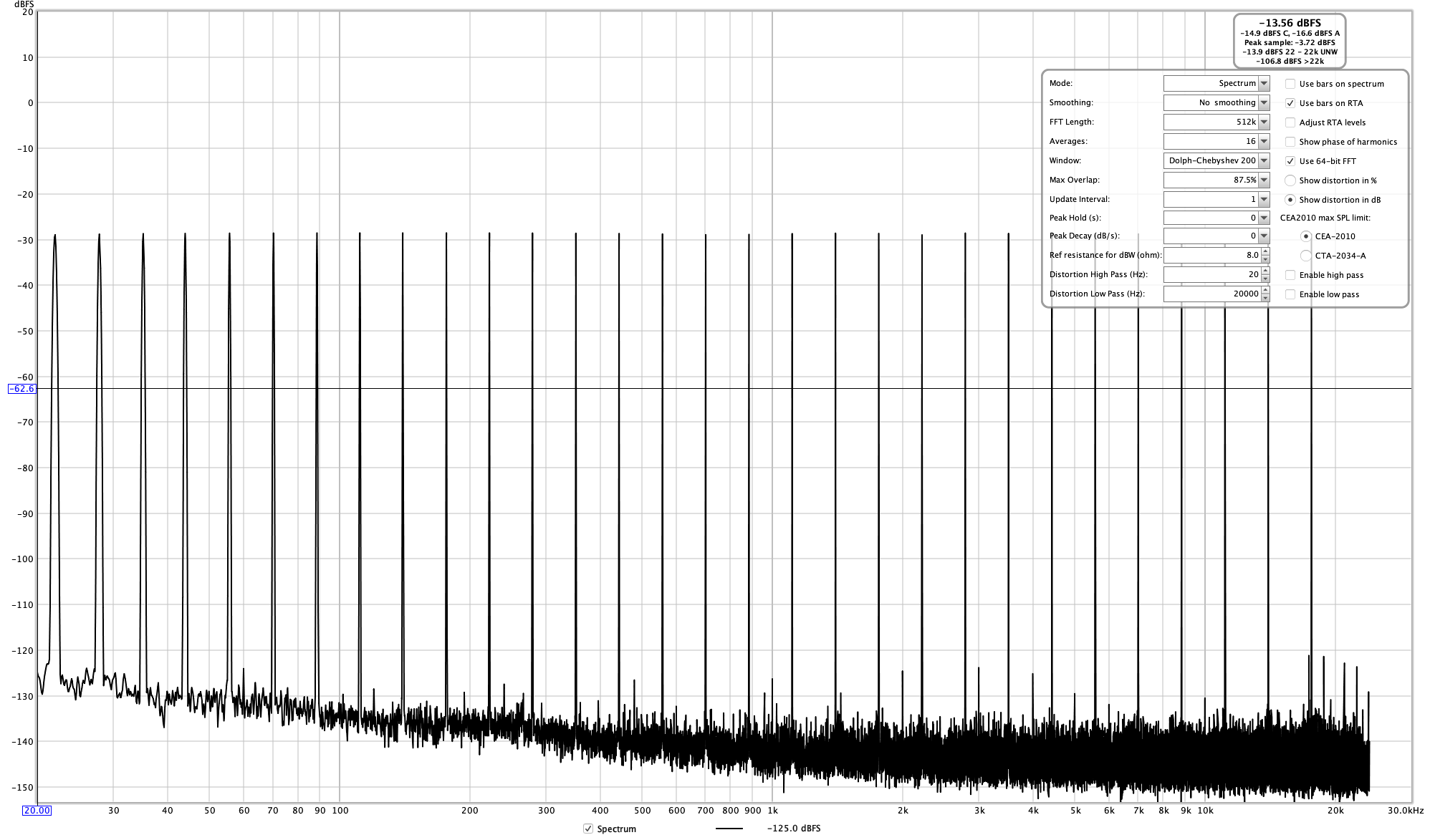 multi-tone-DAC2.png