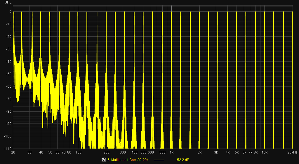 Multitone 1-3oct 20-20kHz 2496.png