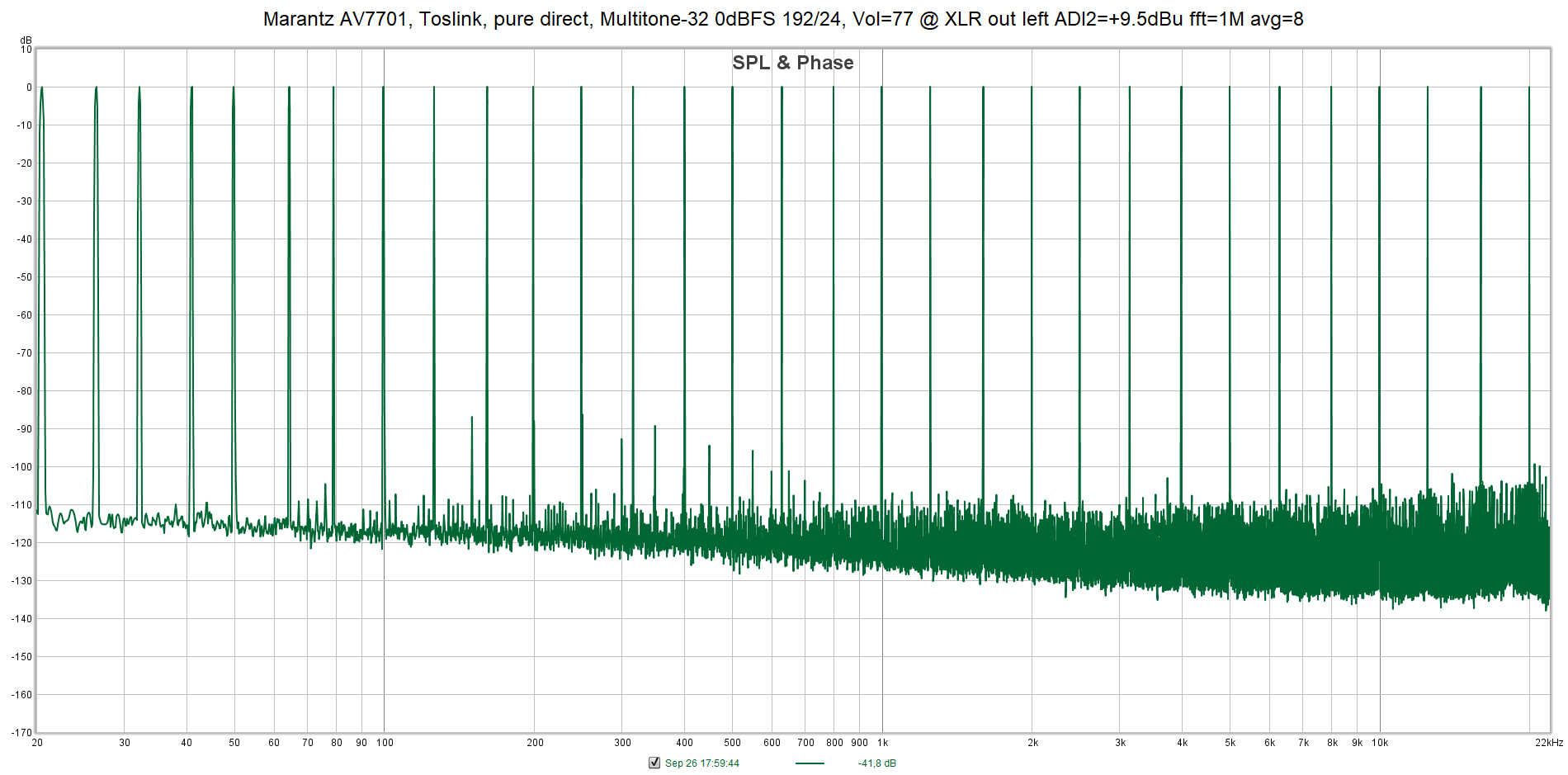 Multitone-32 192-24, Toslink pure direct Vol 77 @ XLR out left fft=1M avg=8.png