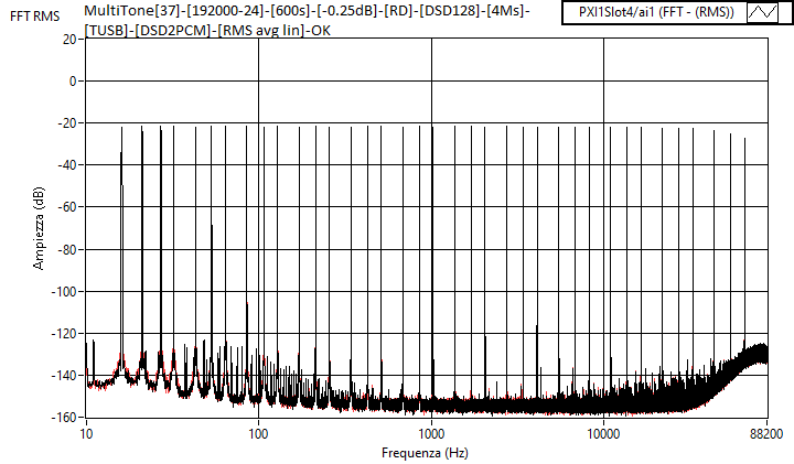 MultiTone[37]-[192000-24]-[600s]-[-0.25dB]-[RD]-[DSD128]-[4Ms]-[TUSB]-[DSD2PCM]-[RMS avg lin]-OK.png