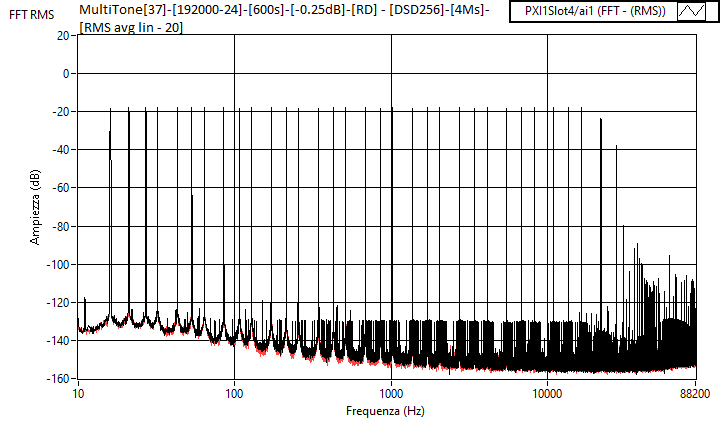 MultiTone[37]-[192000-24]-[600s]-[-0.25dB]-[RD] - [DSD256]-[4Ms]-[RMS avg lin - 20].png