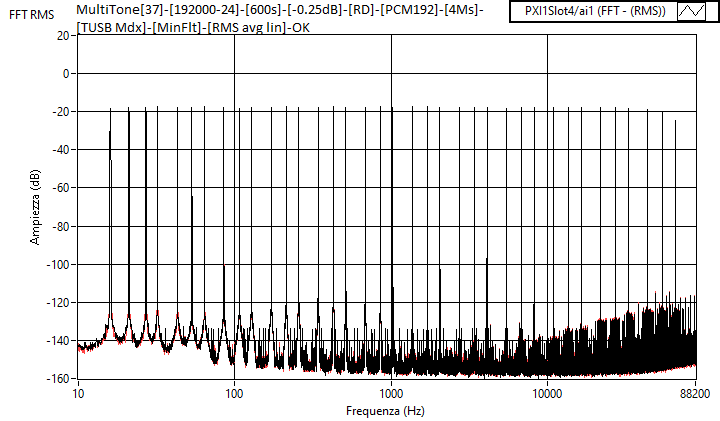 MultiTone[37]-[192000-24]-[600s]-[-0.25dB]-[RD]-[PCM192]-[4Ms]-[TUSB Mdx]-[MinFlt]-[RMS avg li...png