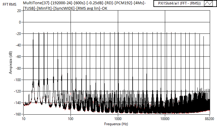 MultiTone[37]-[192000-24]-[600s]-[-0.25dB]-[RD]-[PCM192]-[4Ms]-[TUSB]-[MinFlt]-[SyncWIDE]-[RMS...png