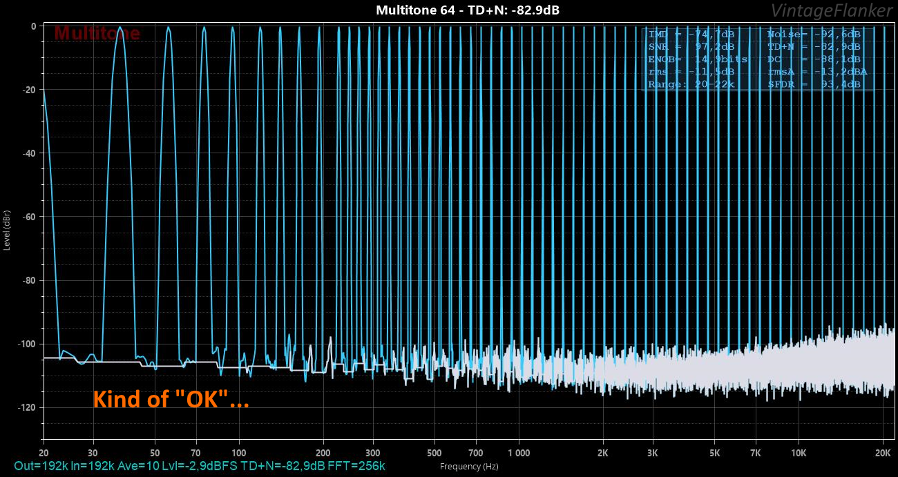 Multitone 64 - TD+N- -82.9dB.png