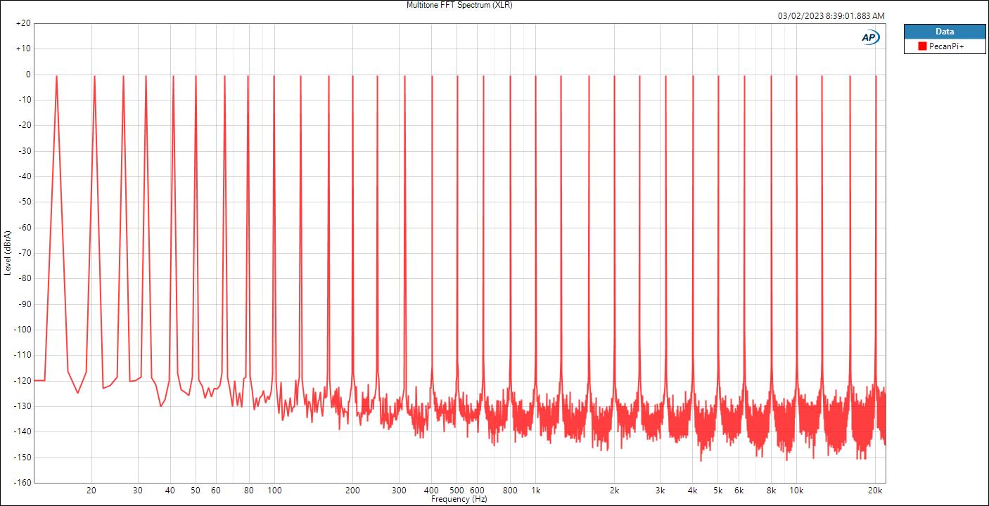 Multitone FFT Spectrum (XLR).jpg