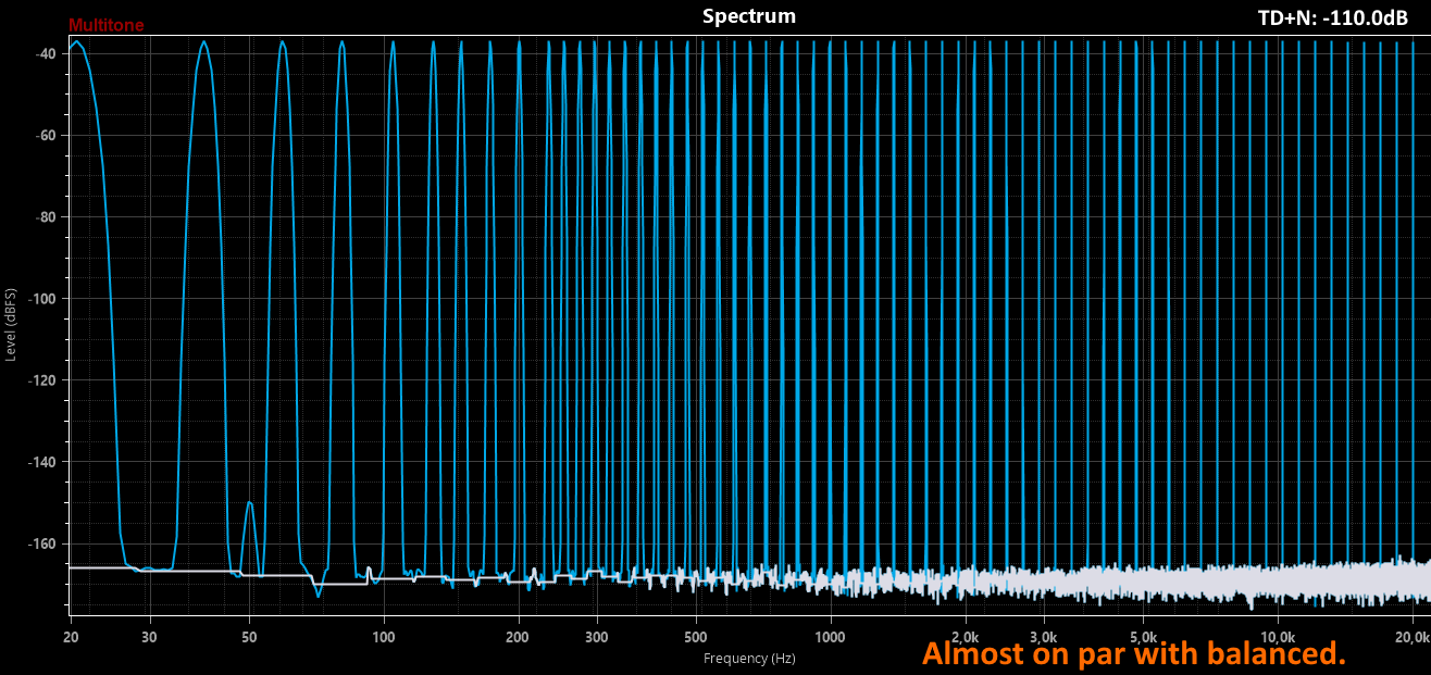 Multitone RCA - TD+N -110dB.png