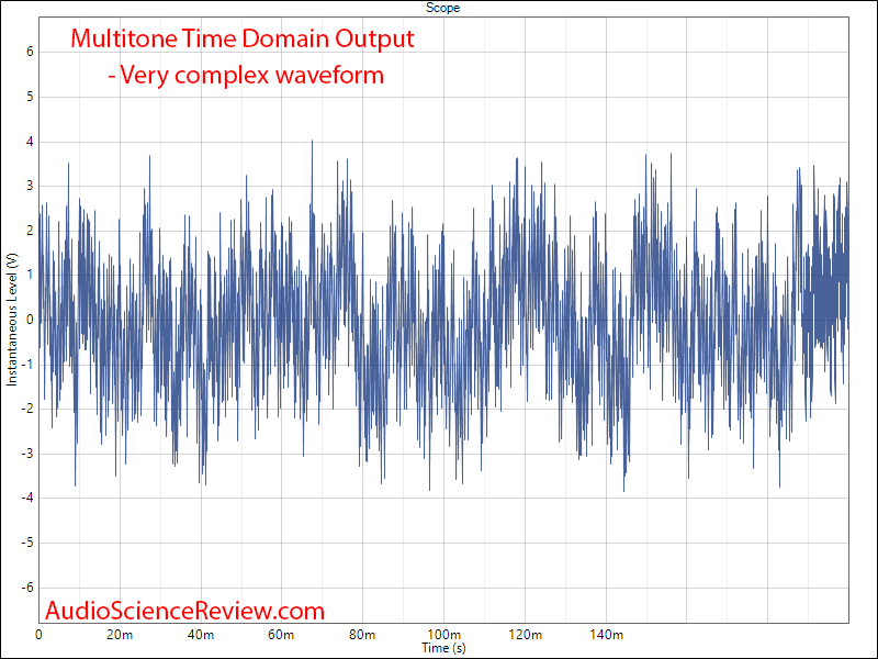 Multitone waveform.png