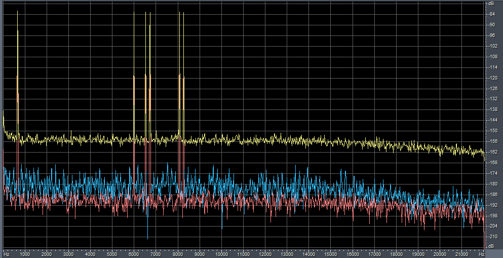 multitone_comparison_-80dB.gif