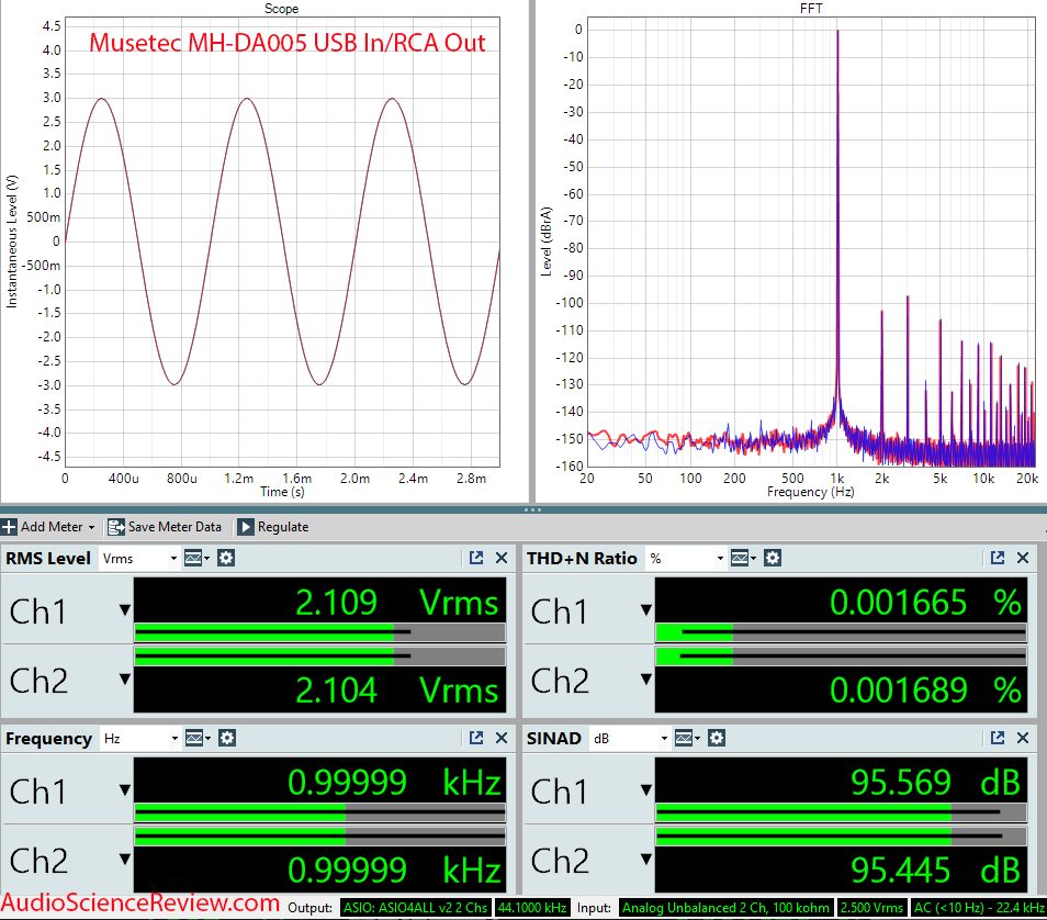 Musetec Audio (LKS Audio) MH-DA005 Measurements Balanced RCA ES9038 Pro x2 DAC.png