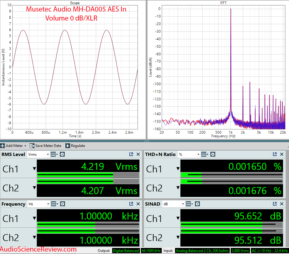 Musetec Audio (LKS Audio) MH-DA005 Measurements Balanced XLR ES9038 Pro x2 DAC.png