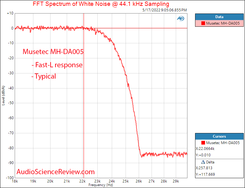 Musetec Audio (LKS Audio) MH-DA005 Measurements Filter Balanced RCA ES9038 Pro x2 DAC.png