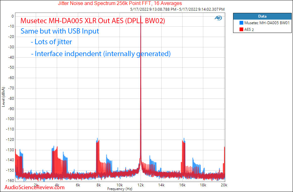 Musetec Audio (LKS Audio) MH-DA005 Measurements Jitter Balanced RCA ES9038 Pro x2 DAC.png