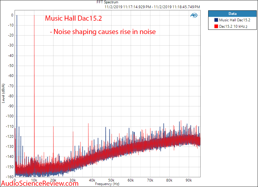 Music Hall Dac15.2 USB DAC FFT Spectrum Audio Measurements.png