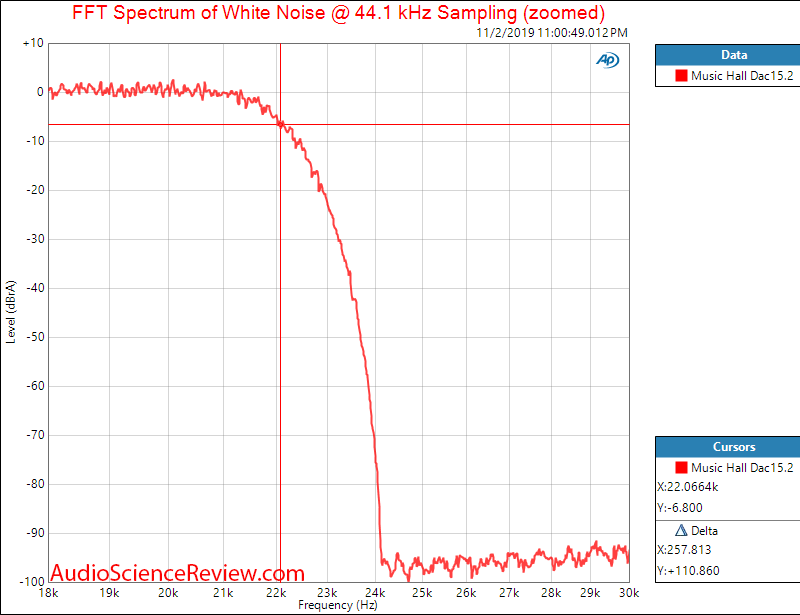 Music Hall Dac15.2 USB DAC Filter Audio Measurements.png