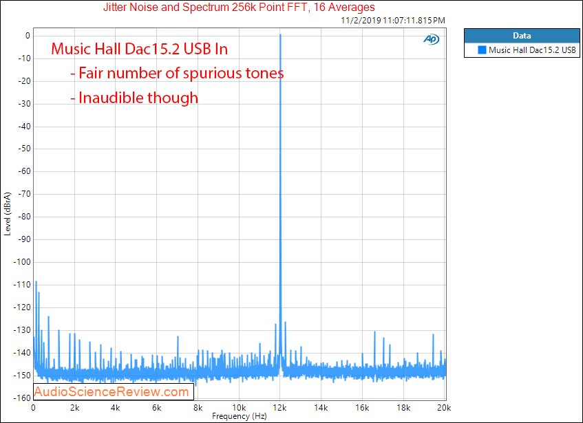 Music Hall Dac15.2 USB DAC Jitter Audio Measurements.png