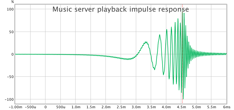 music_server_impuse_response.png