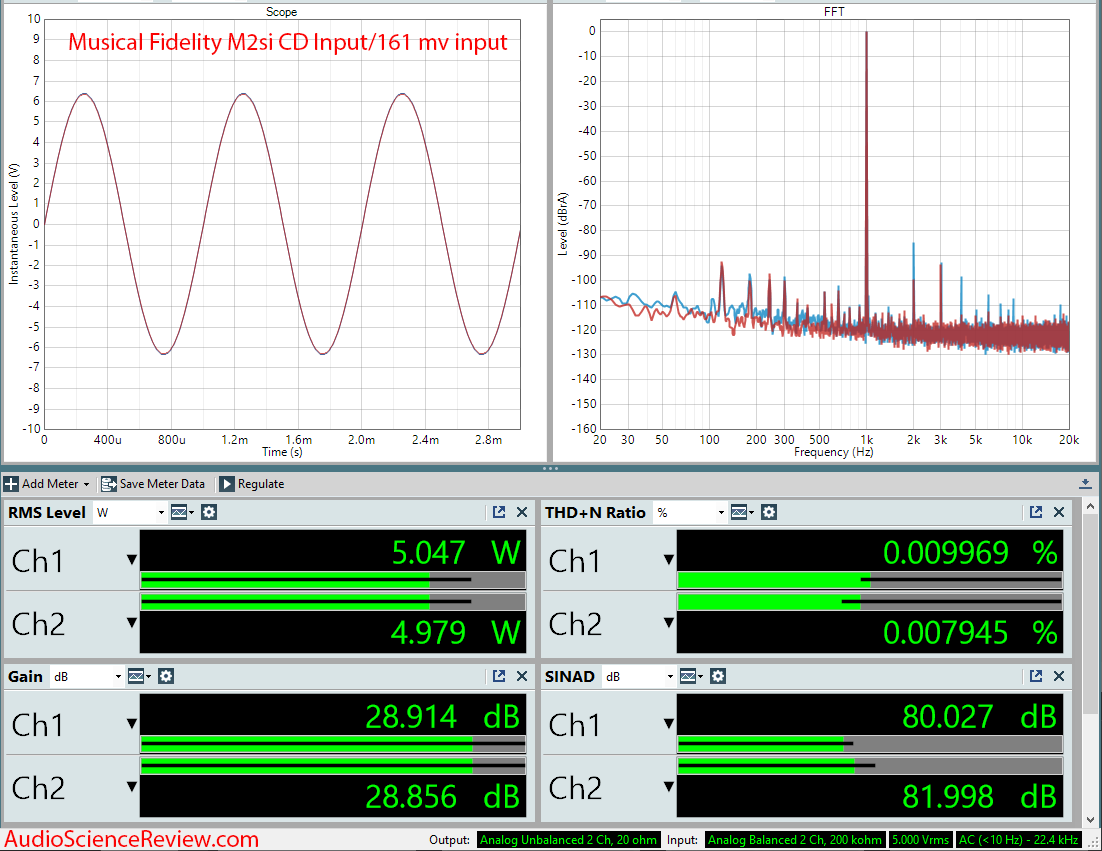 Musical Fidelity M2si Integrated Stereo Amplifier Audio Measurements copy.png