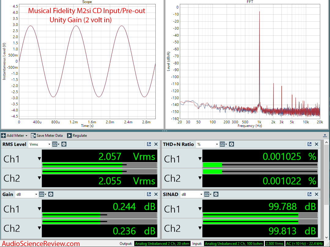 Musical Fidelity M2si Integrated Stereo Preamplifier Audio Measurements copy.png