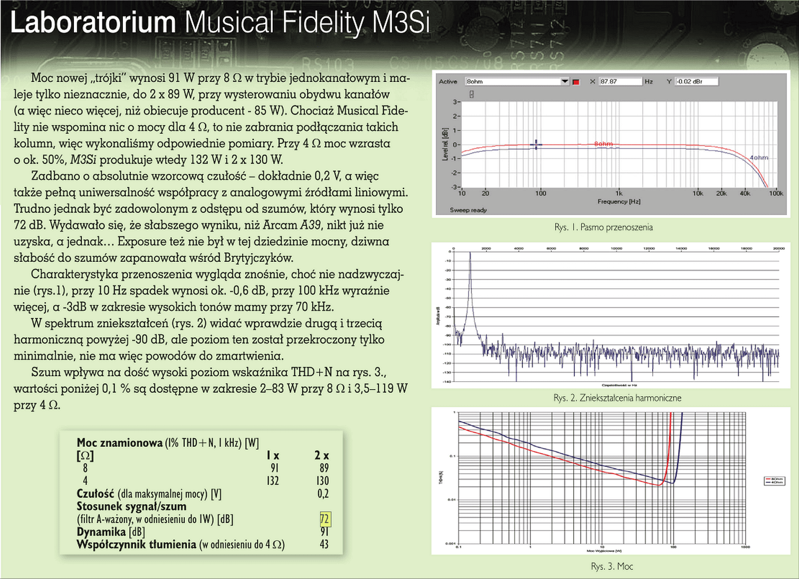 Musical-Fidelity-m3si-graphs.png