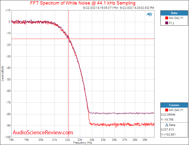 Musical Fidelity MX-DAC Measurements Filter Balanced.png