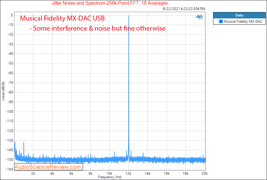 Musical Fidelity MX-DAC Measurements Jitter Balanced.png