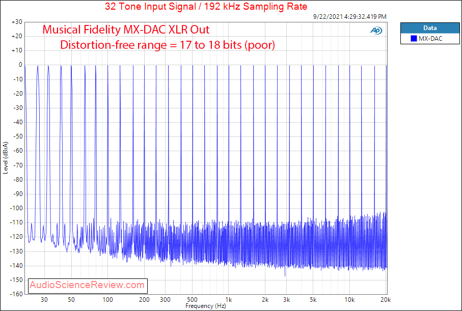 Musical Fidelity MX-DAC Measurements Multitone Balanced.png