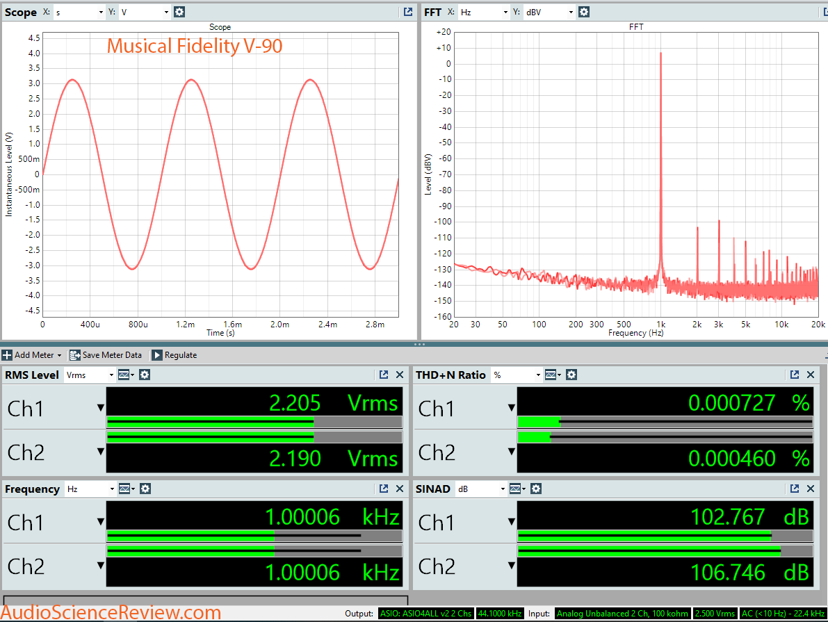 Musical Fidelity V-90 DAC Dashboard Measurement.png