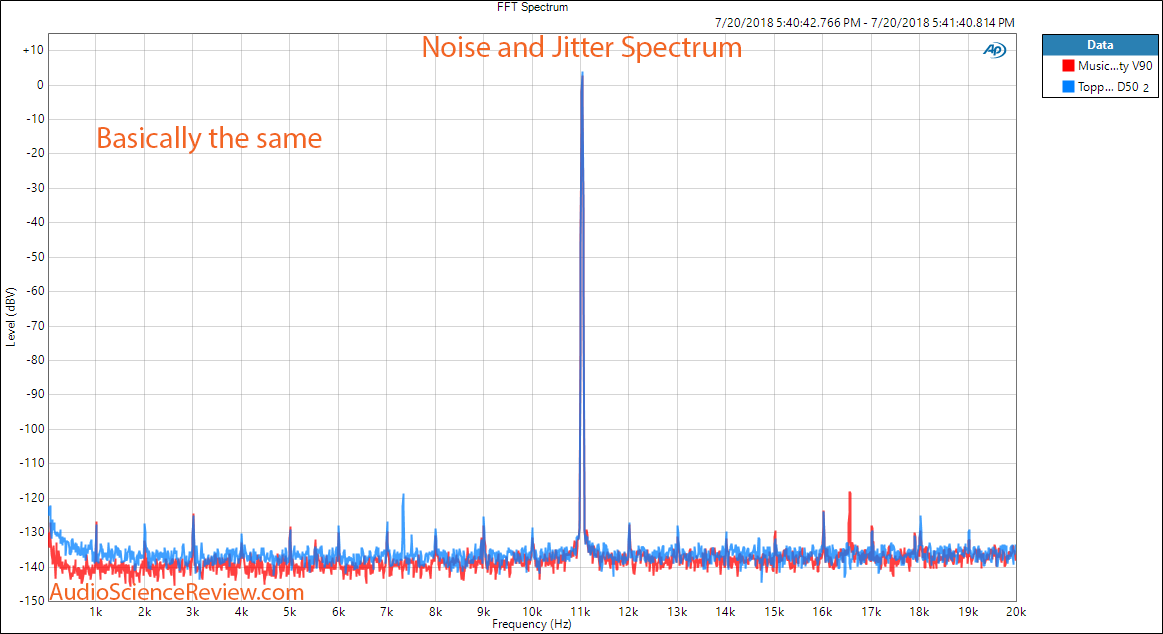 Musical Fidelity V-90 DAC FFT compared to TOpping D50 Measurement.png