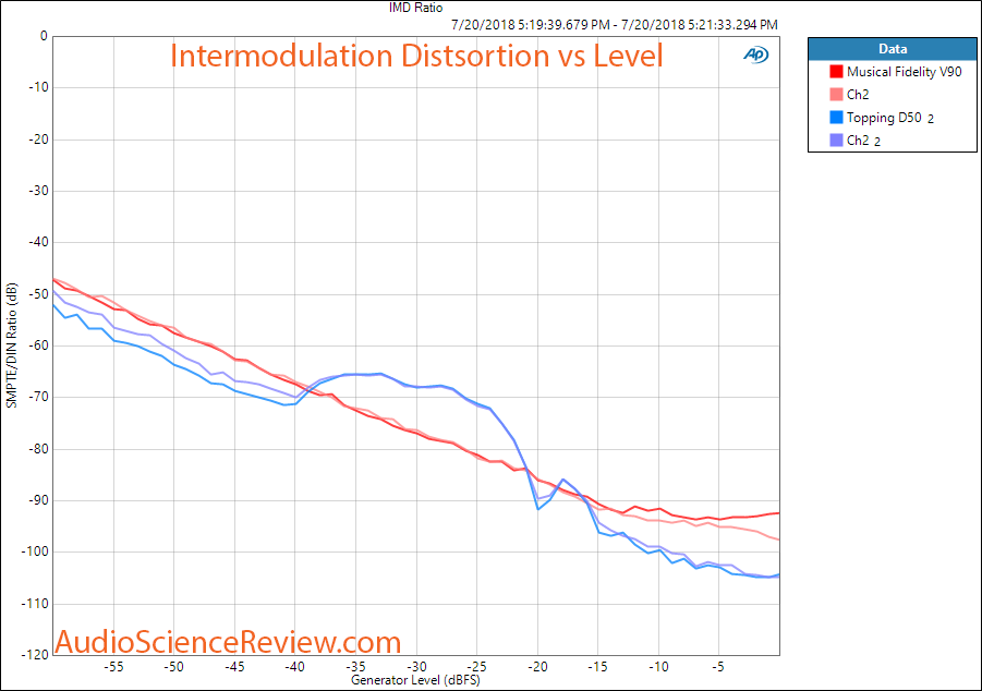 Musical Fidelity V-90 DAC IMD Measurement.png