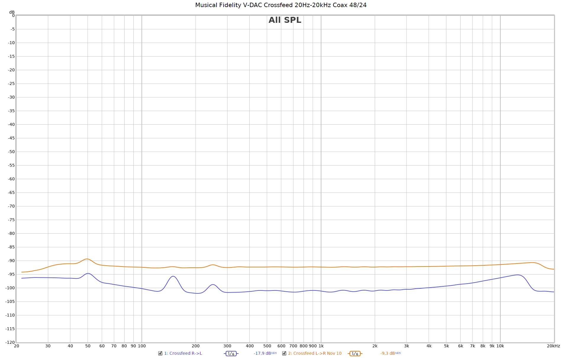 Musical Fidelity V-DAC Crossfeed 20Hz-20kHz Coax 48-24.png