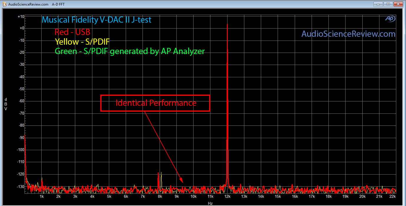 Musical Fidelity V-DAC II.png