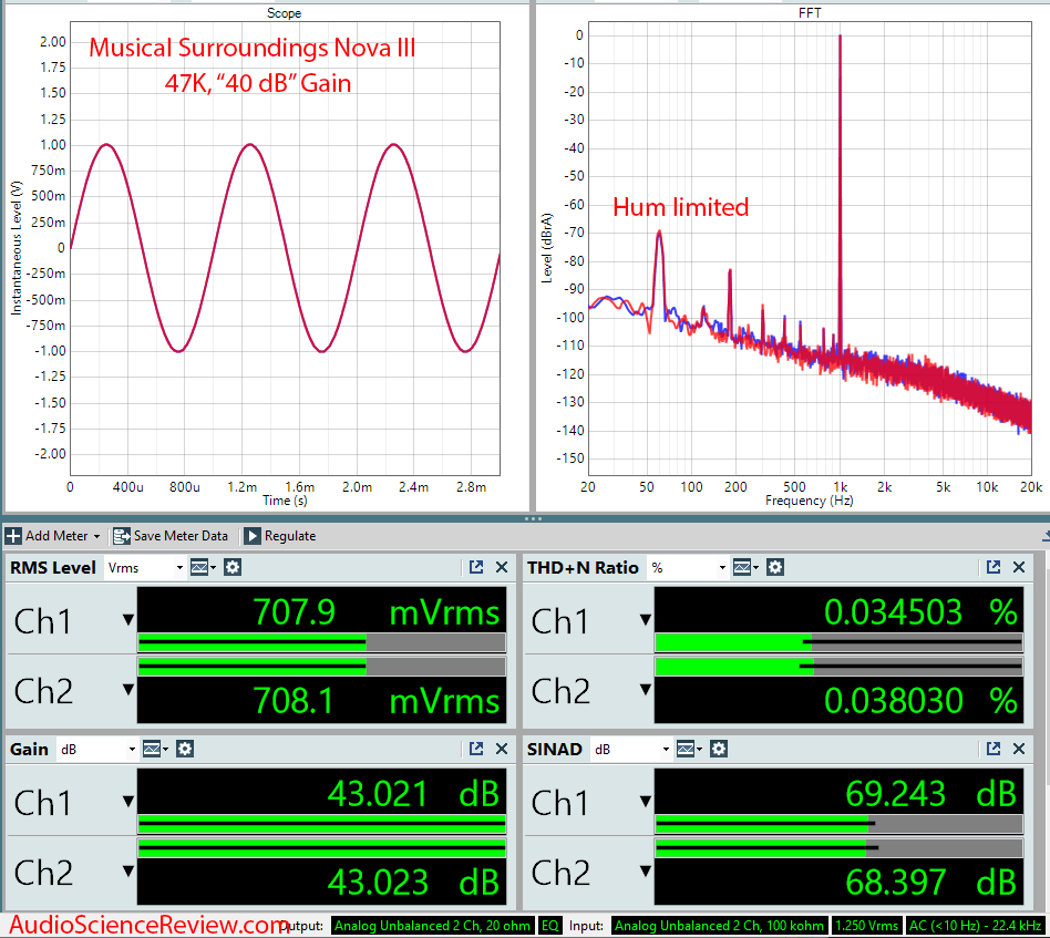 Musical Surroundings Nova III Measurements Phono Preamp.png