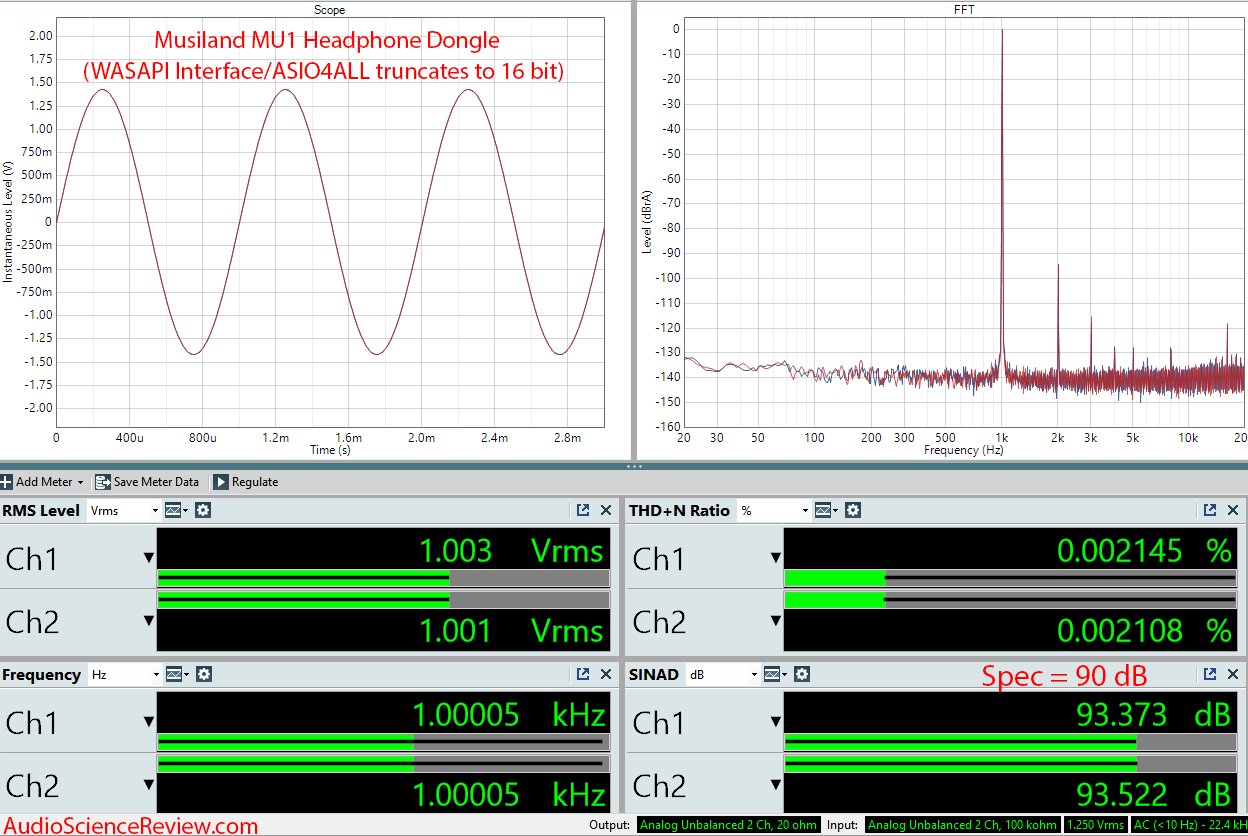 Musiland MU1 Headphone Adapter Measurements.png